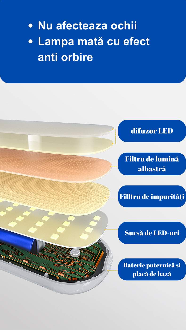 Lampa Reincarcabila LED Student Magentica 30 de leduri 1200 mAh